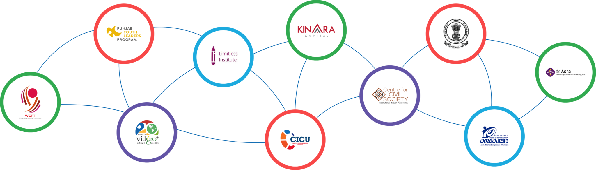 Startup & Entrepreneurship Incubators in India - GAME